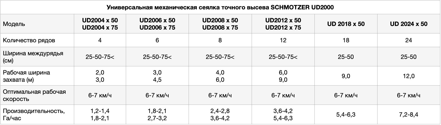 Снимок экрана 2021-03-18 в 15.19.30 SCHMOTZER UD2000