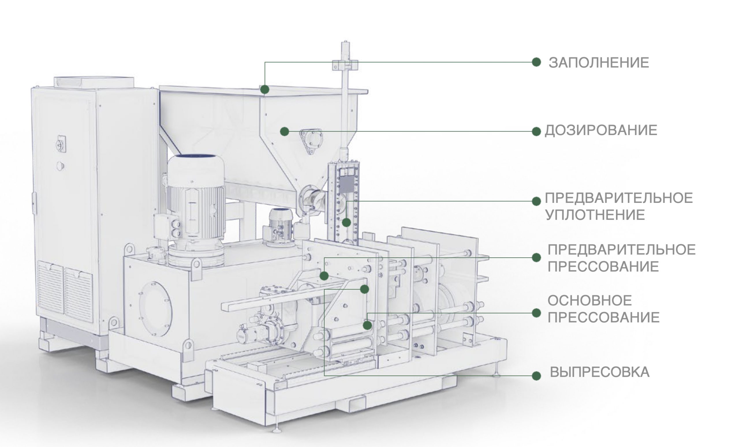 Револьверный пресс для биомассы Револьверный пресс для биомассы