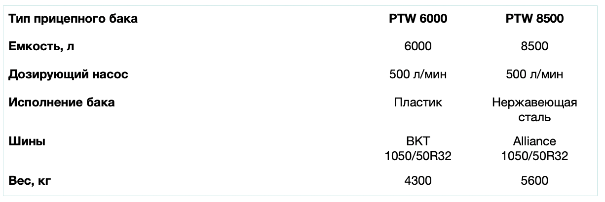 Бак инжектора ликвилайзера DUPORT